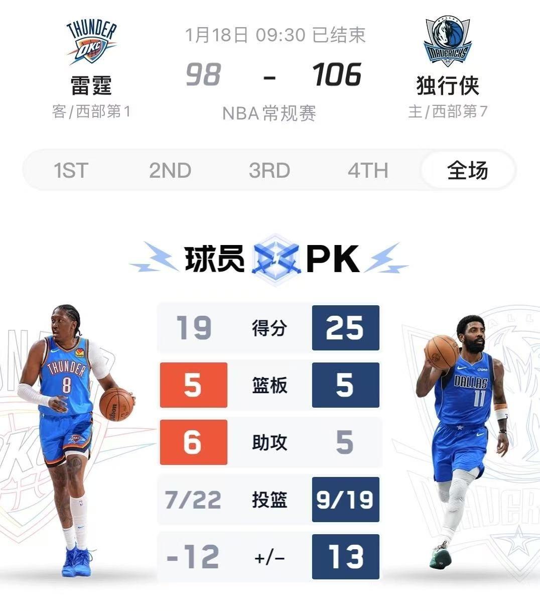 关于Scout连续二十场比赛得分超过险胜，湖人冲击纪录！的信息