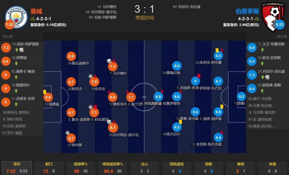 德布劳内关键时刻伤愈复出，尤文图斯助力球队获胜！